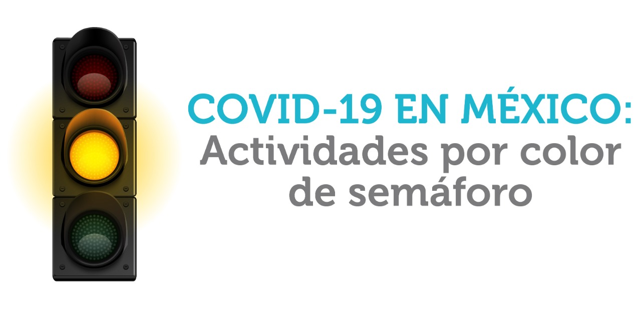 COVID-19 EN MÉXICO: Actividades por color de semáforo ?