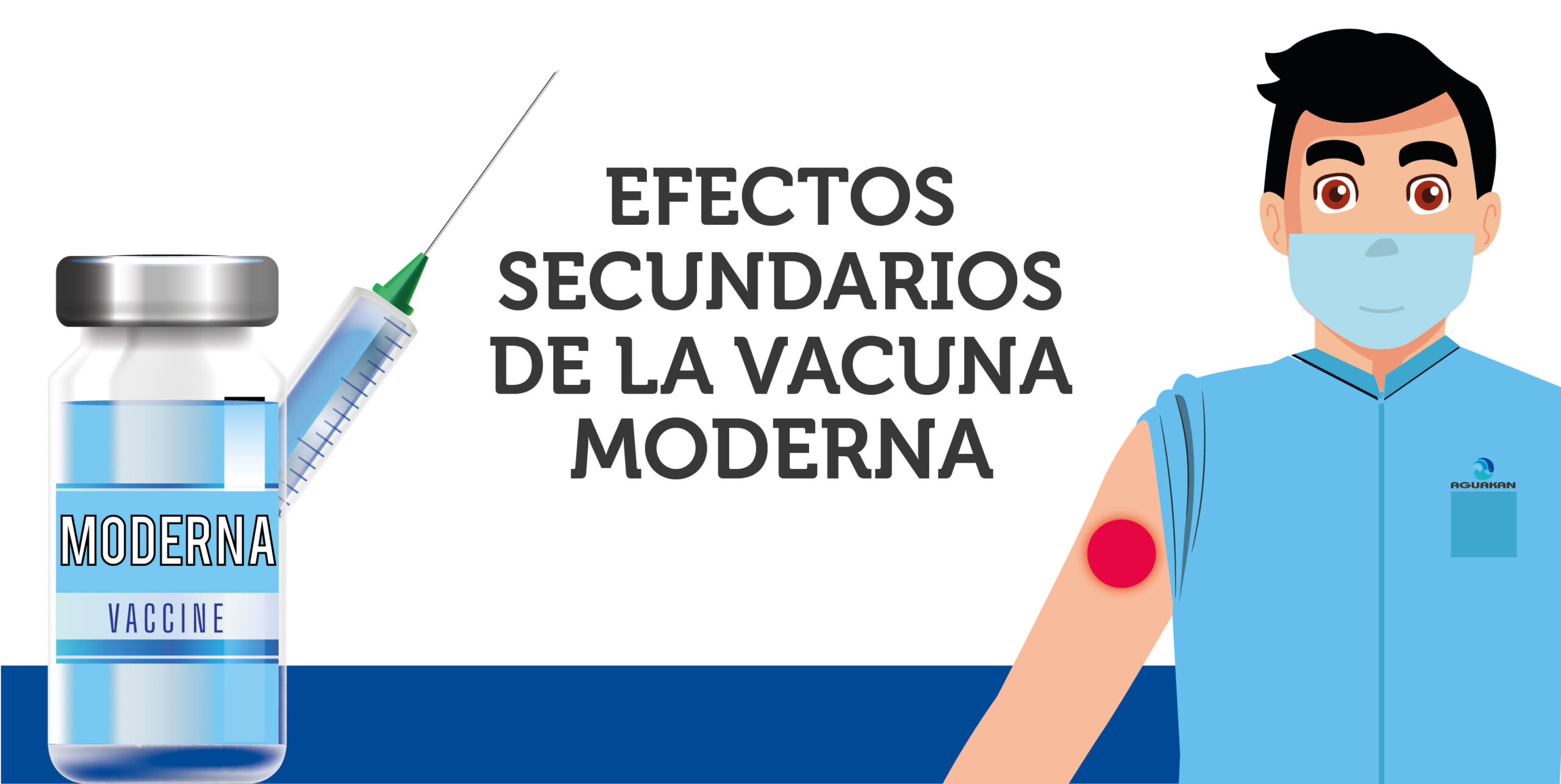 Seguridad 360°: Efectos Secundarios de la Vacuna Moderna